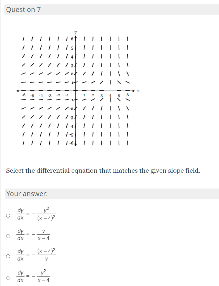 Step 4: Since y = 3 when x = 0, 3 =