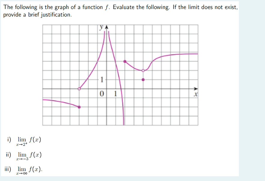 The following is the graph of a function f. Evaluate the following.