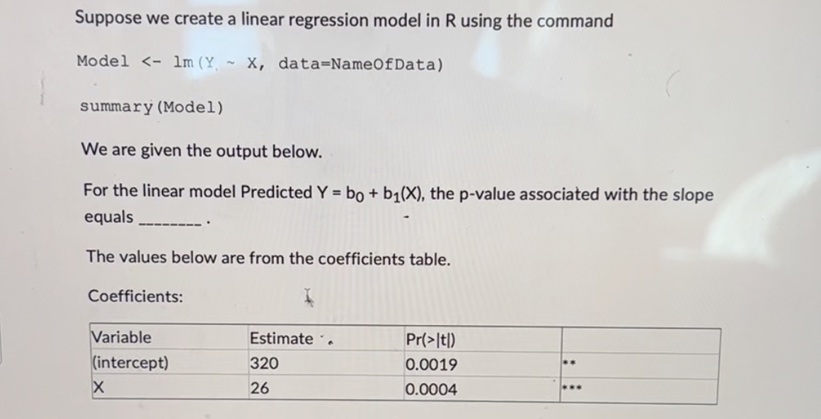 the command Model It1) (intercept) 320 0.0019 X 26 0.0004