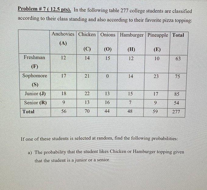 7 ( 12.5 pts). In the following table 277 college students are