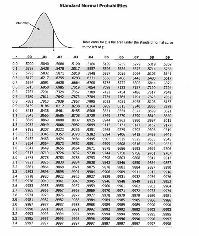 The region where z > 2.45 O I. 0.0071 O II. 0.0177
