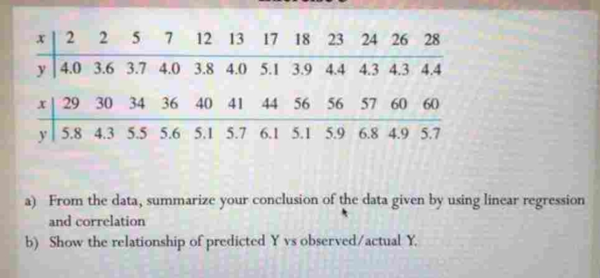  need perfect answer X 2 2 5 7 12 13 17