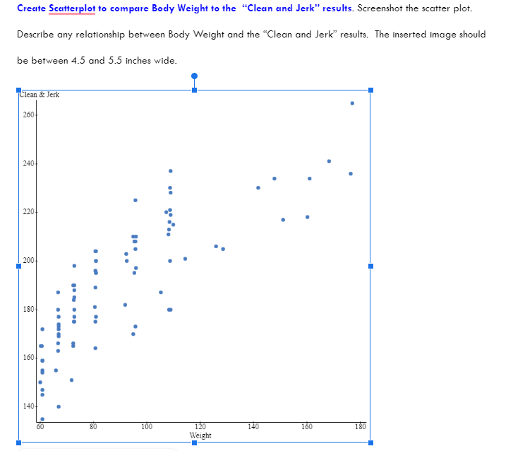 results. Screenshot the scatter plot. Describe any relationship between Body Weight and