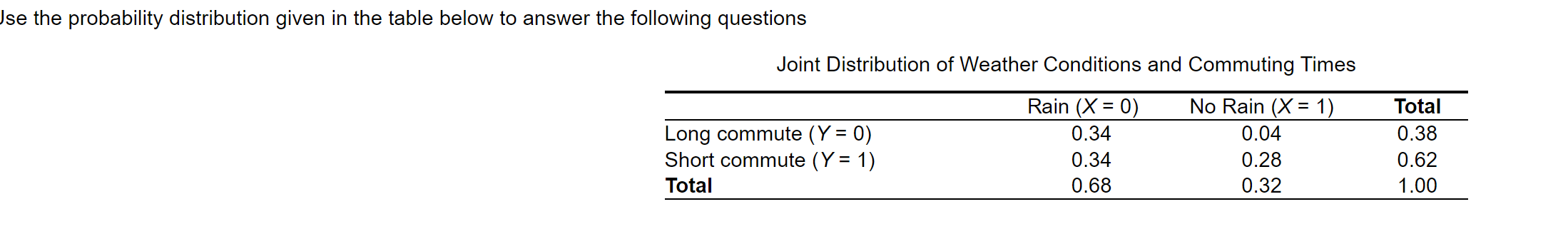 Jse the probability distribution given in the table below to answer