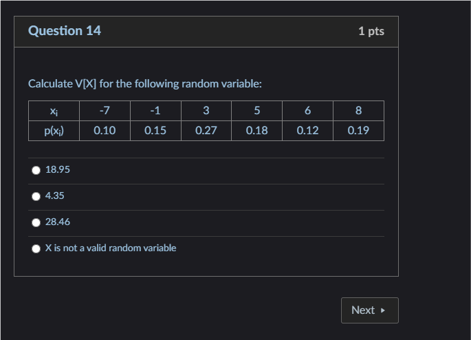 0.54 NextQuestion 14 1 pts Calculate V[X] for the following random variable: