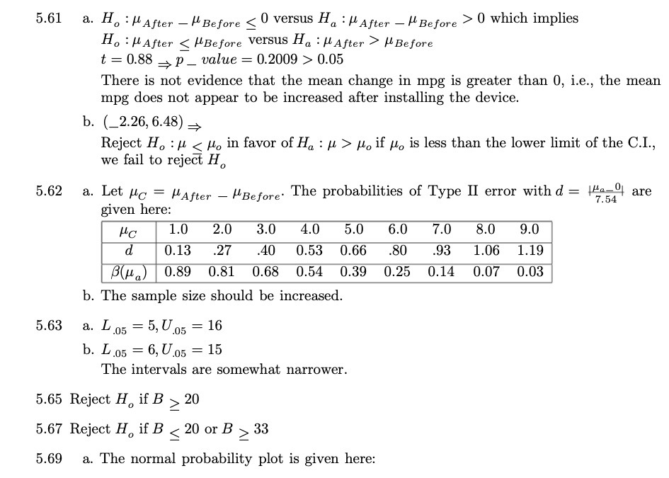 implies Ho : H After H Before t = 0.88 _ p_