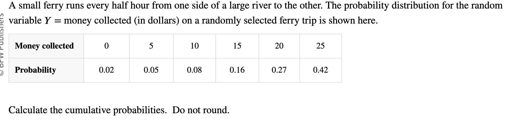 trip is shown here. Money collected 0 5 10 15 20 25