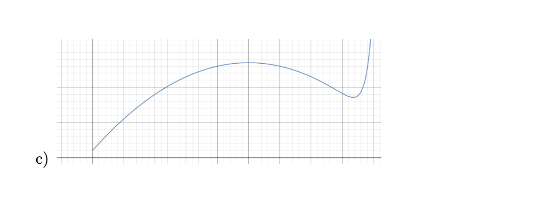 b) Sketch a graph of both f(x) and the tangent line.Problem 9:
