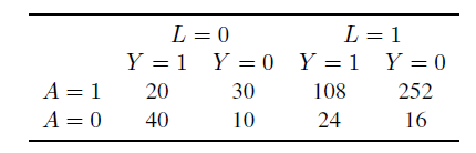  The following table shows the data from a study to compute