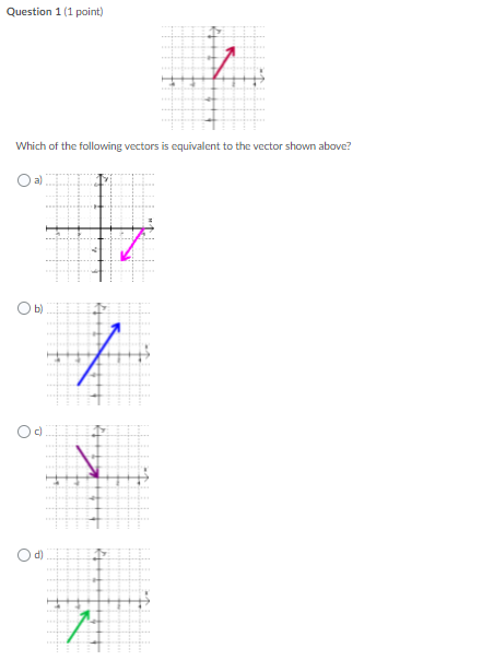 to the vector with magnitude 2 units that is oriented 60" above