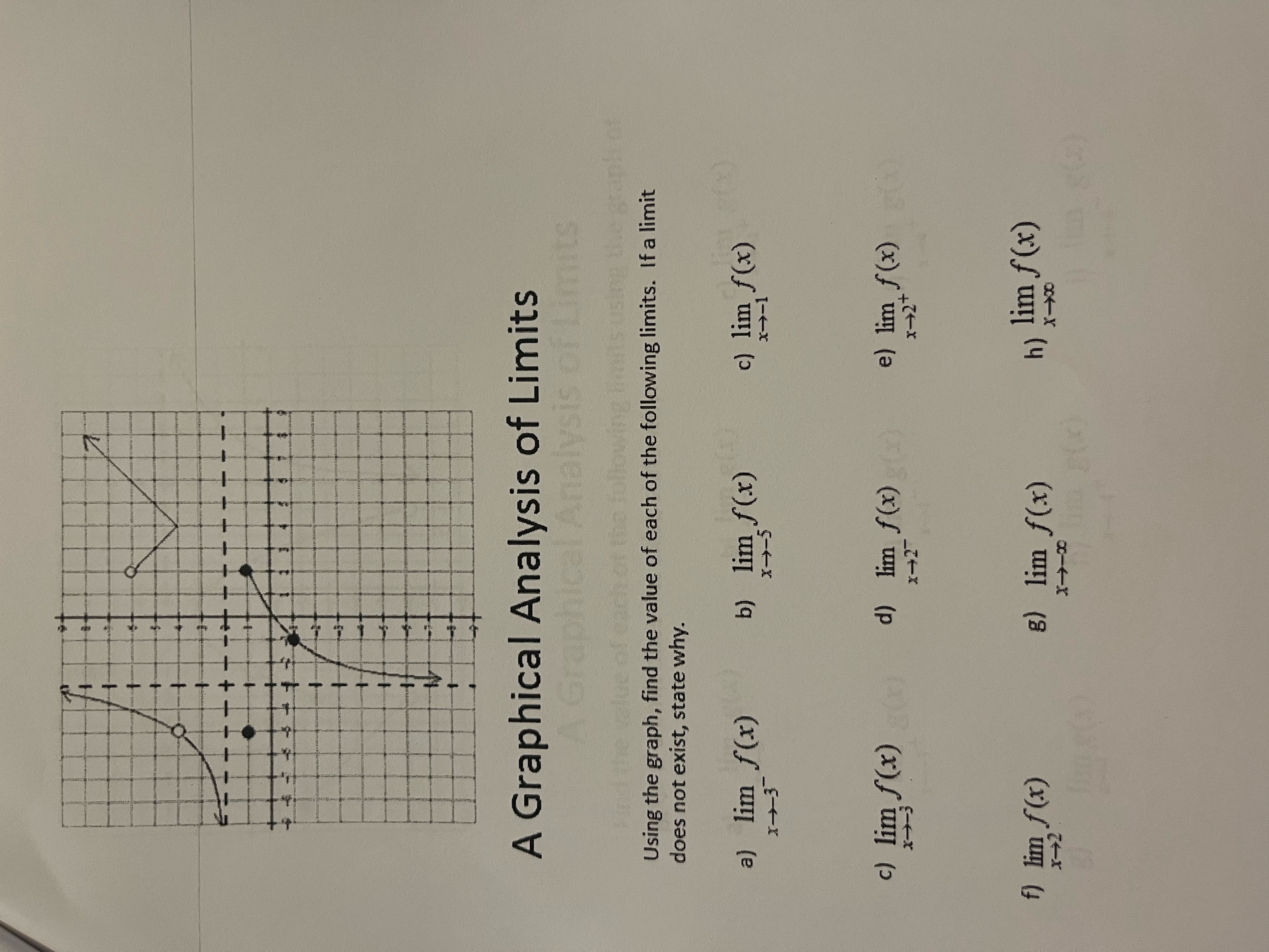 f(x) = 0 x-2 c) A(2) = d) Does lim f(x) exist