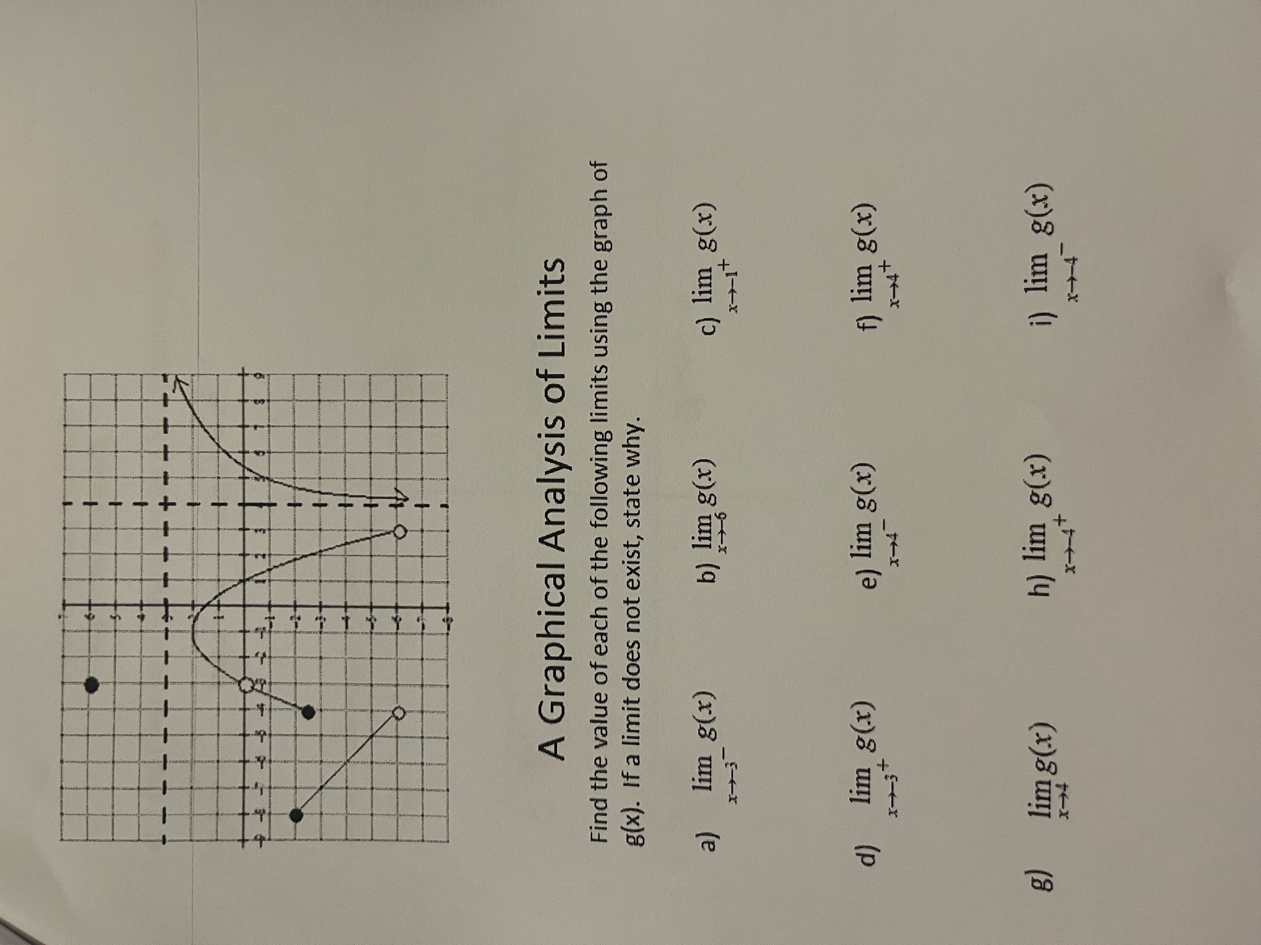 from the graph. a) lim f(x) = b. lim f (x)= x