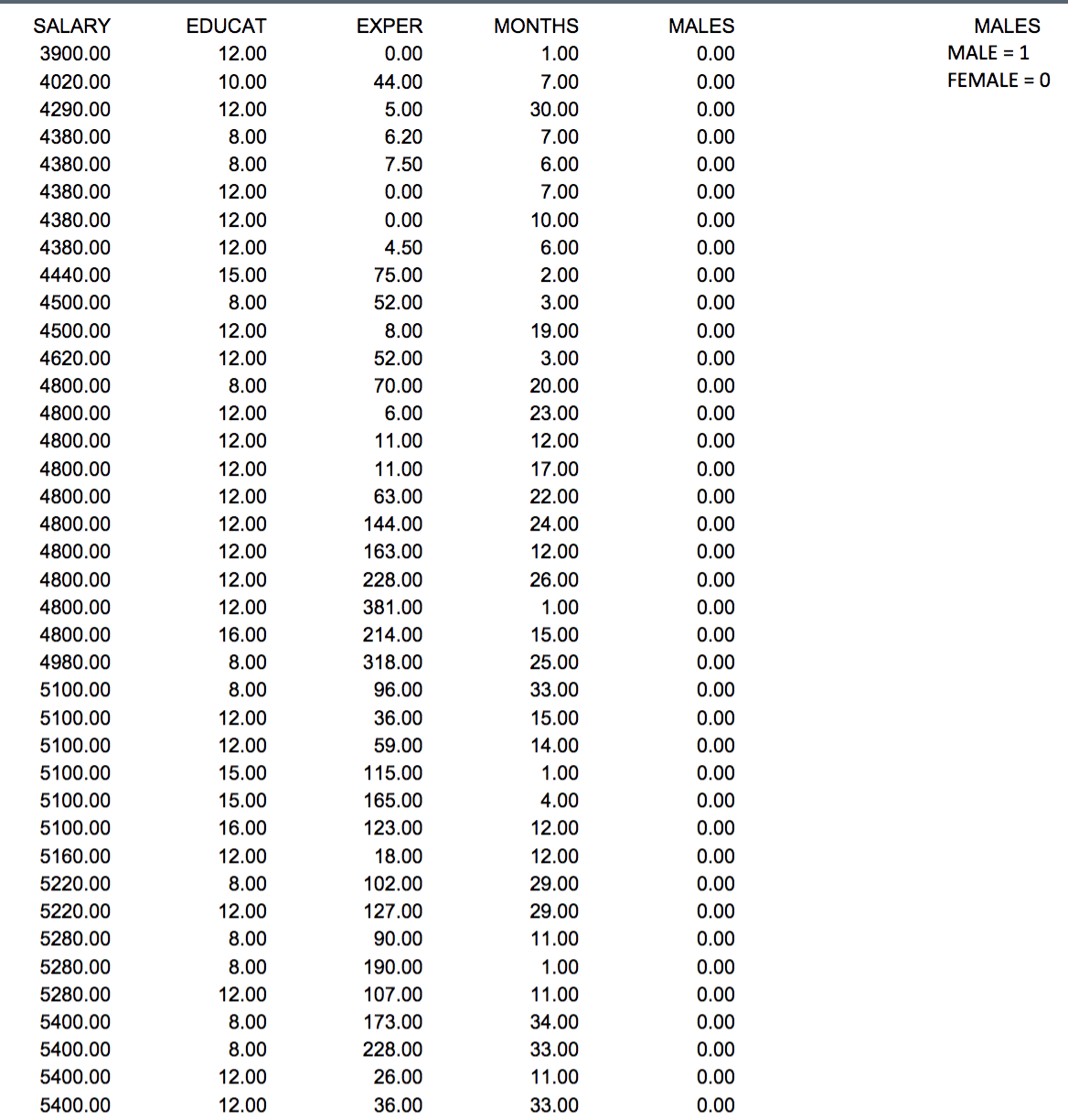 5400.00 5400.00 5400.00 5400.00 EDUCAT 12.00 10.00 12.00 8.00 8.00 12.00 12.00