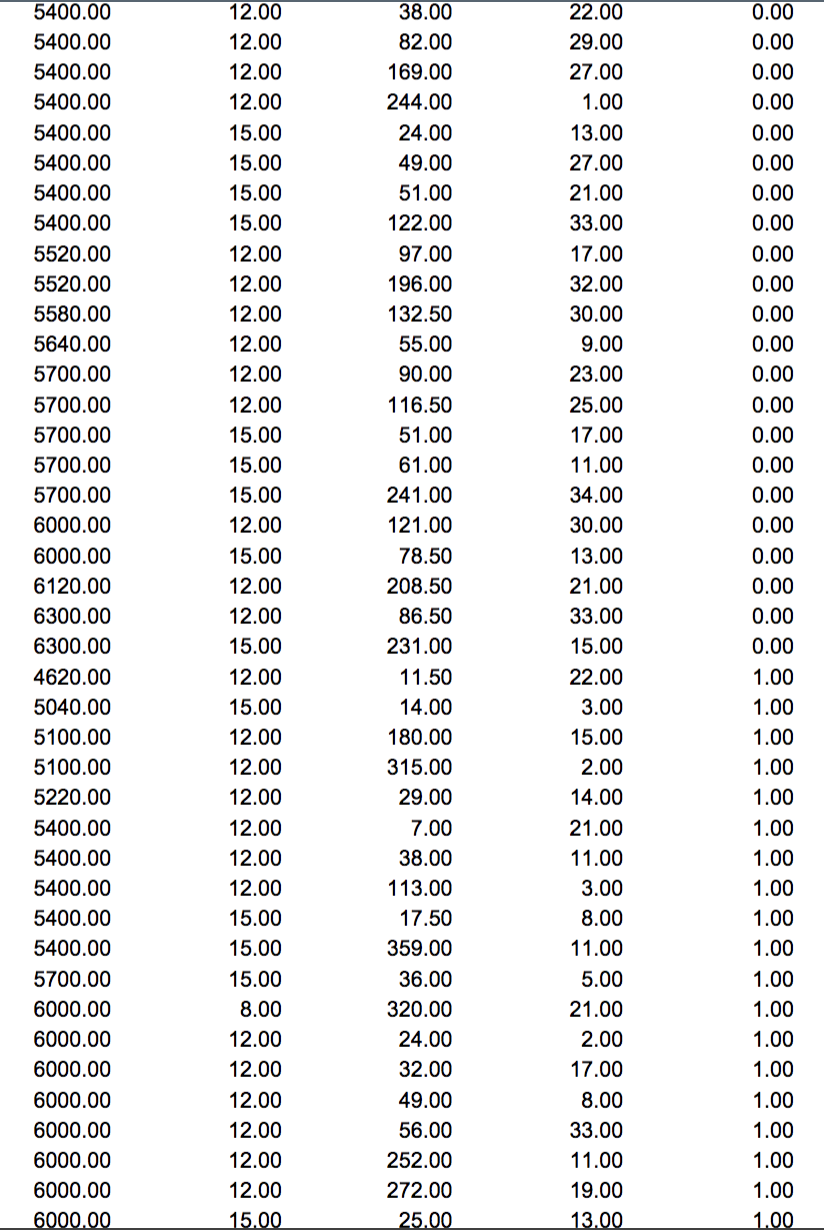 12.00 15.00 8.00 12.00 12.00 8.00 12.00 12.00 12.00 12.00 12.00 12.00