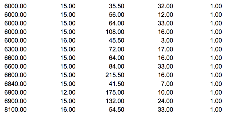 12.00 12.00 16.00 8.00 8.00 12.00 12.00 15.00 15.00 16.00 12.00 8.00
