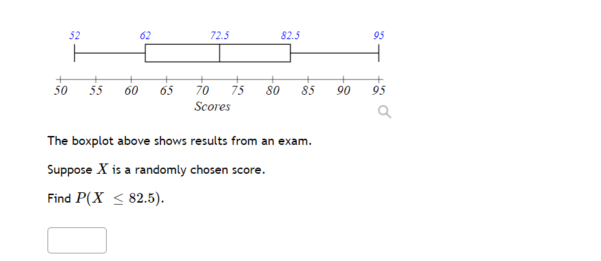 66.5 Ages a Use the random sample data in the graph above