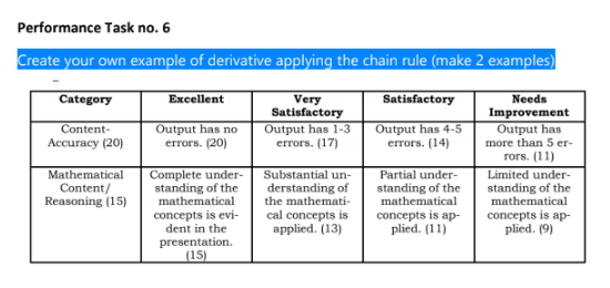 Performance Task no. 6 Create your own example of derivative applying
