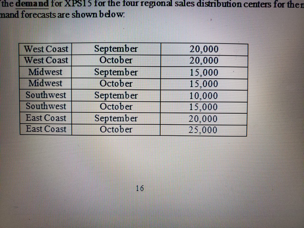 orders. Nash Porter, a senior strategist at Dell, has been given the