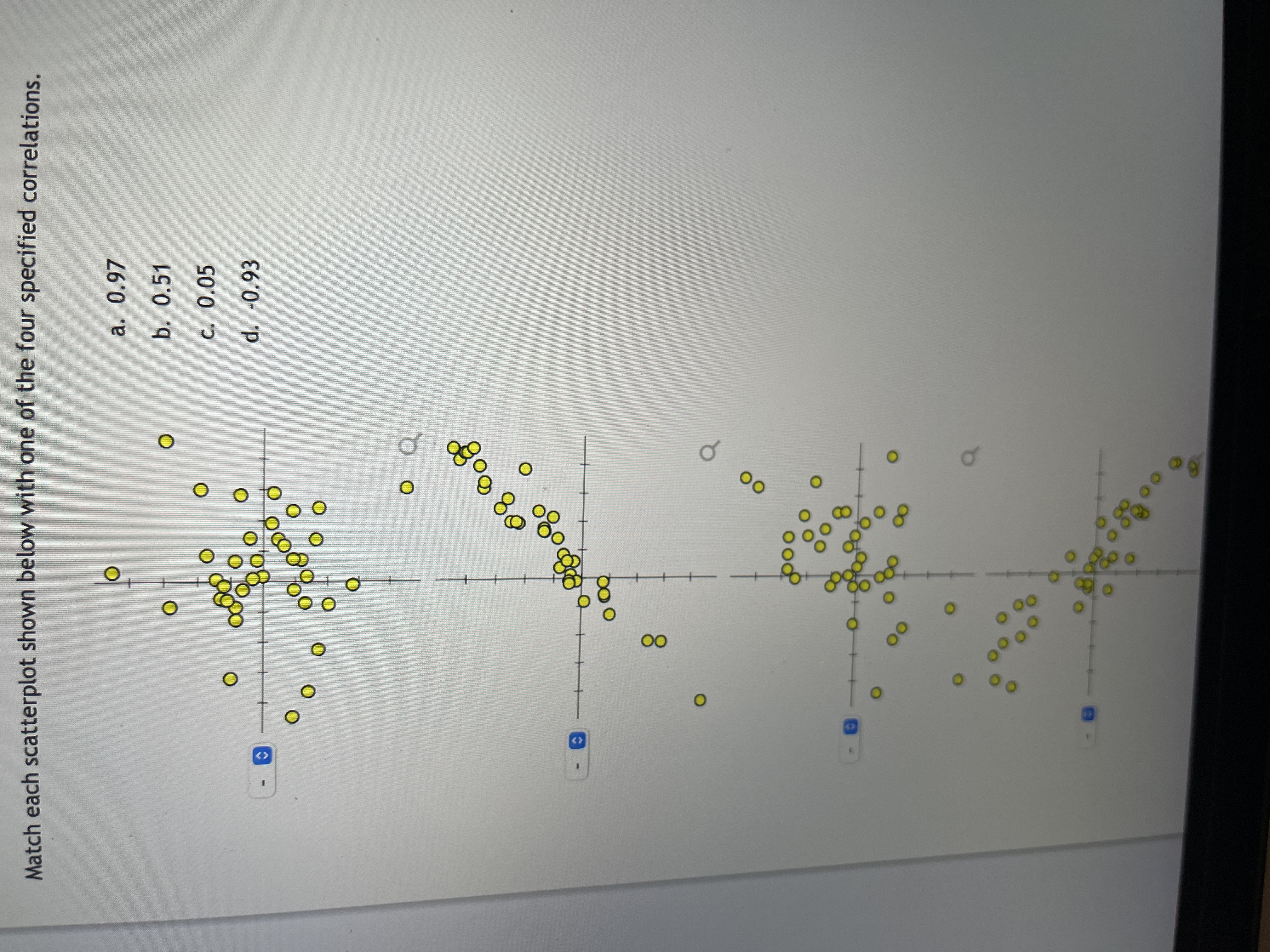  Match each scatterplot shown below with one of the four specified