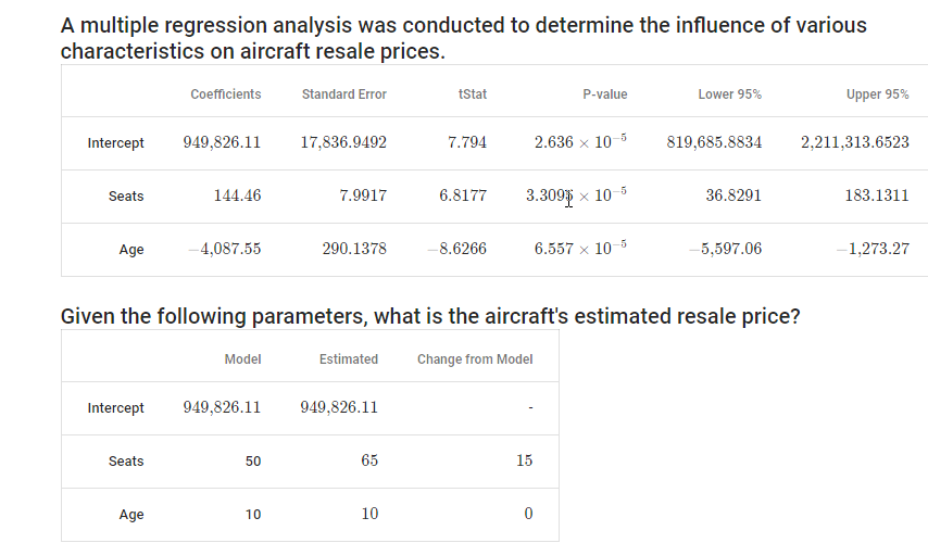  1/ A multiple regression analysis was conducted to determine the influence
