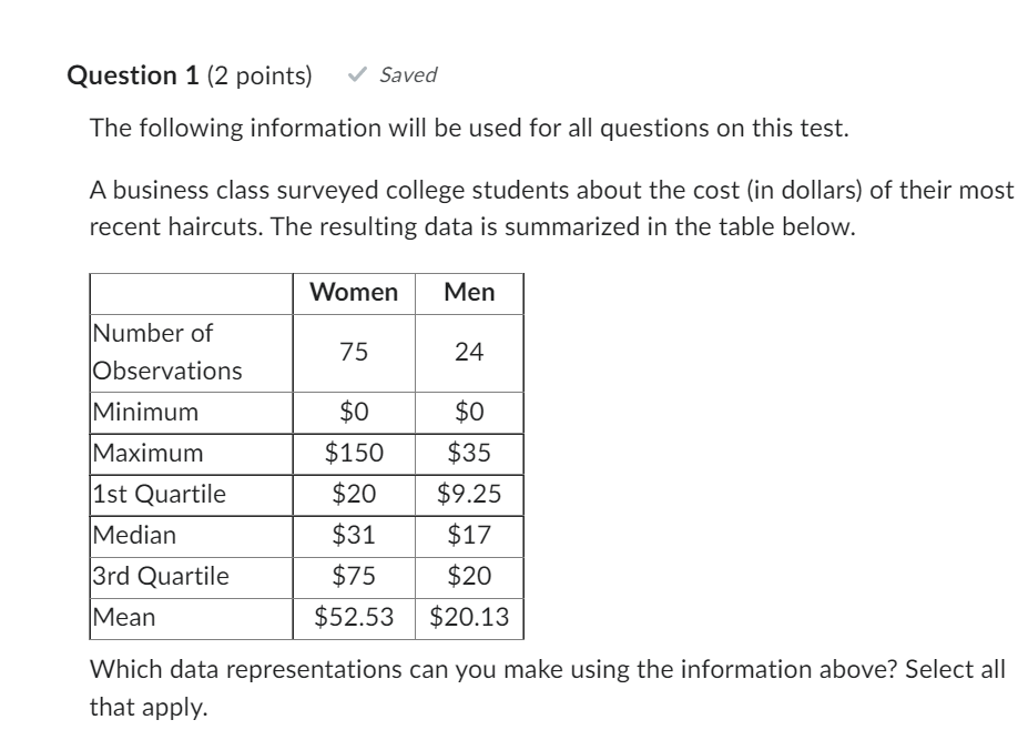 Minimum $150 $20 Median $31 $17 3rd Quartile $75 $20 Mean $52.53