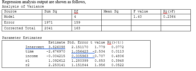 Sq 1971 wn as Mean value value 1.40 0.2364 Coy recced Total