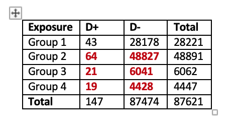 17238 17259 Group 2 43 31589 31632 Group 3 10 2281 2291