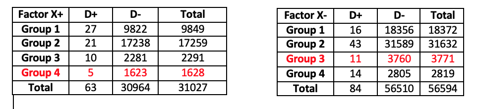 Group 3 11 3760 3771 Group 4 5 1623 1628 Group 4