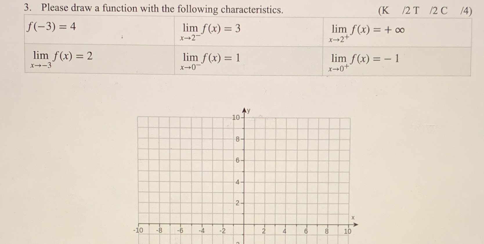  3. Please draw a function with the following characteristics. (K /2T