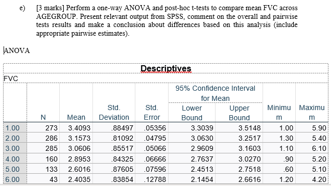 Hoc test Dependent Variable: Multiple Comparisons Ty-key HSD AGEGROU \ 1.00 i