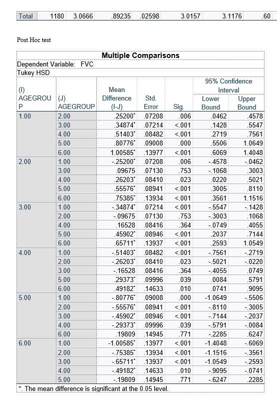 200 3.00 6.00 1.00 \ 2.00 3.00 : 500 Mean Difference _25200*