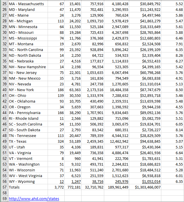 significant to least significant. For this activity, you will create a Pareto