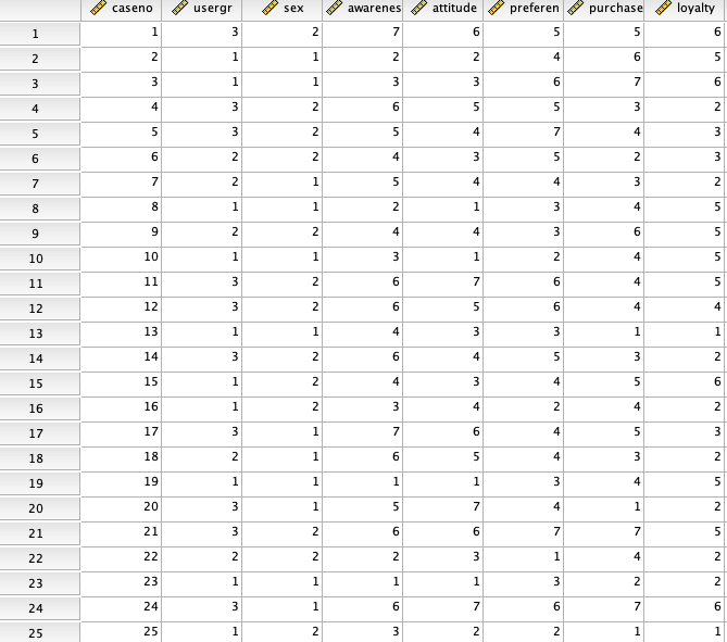 usergr 10 16 19 20 25 caseno 10 13 16 19 20