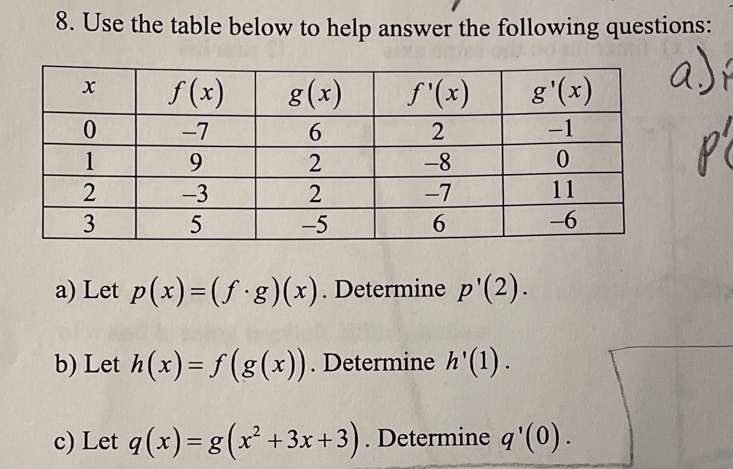below to help answer the following questions: X f(x) g (x) f'(x