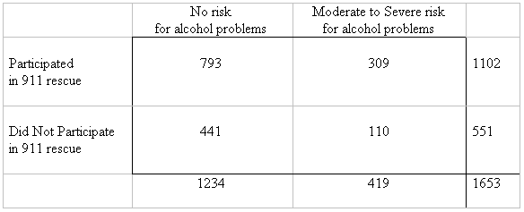 for alcohol problems 793 441 1234 Moderate to Severe risk for alcohol