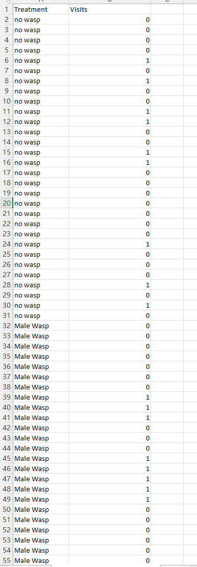generate the descriptive statistics and graph.Data synopsis: The female parasitoid wasp L.