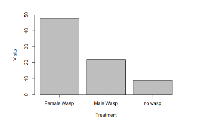 present in the decaying fruits where they live. The ethanol reduces oviposition
