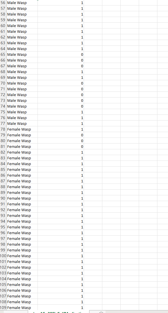 with two dishes of fly food, one having 6% ethanol and the