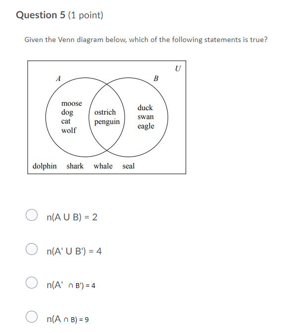 the Venn diagram below, which of the following statements is true? U