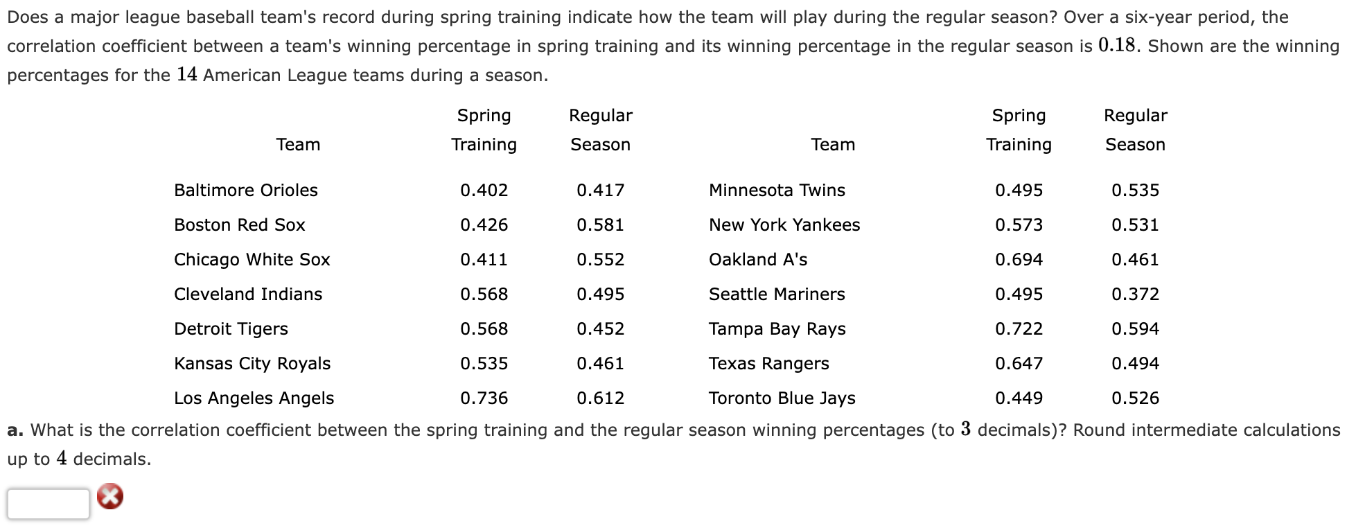 Does a major league baseball team's record during spring training indicate