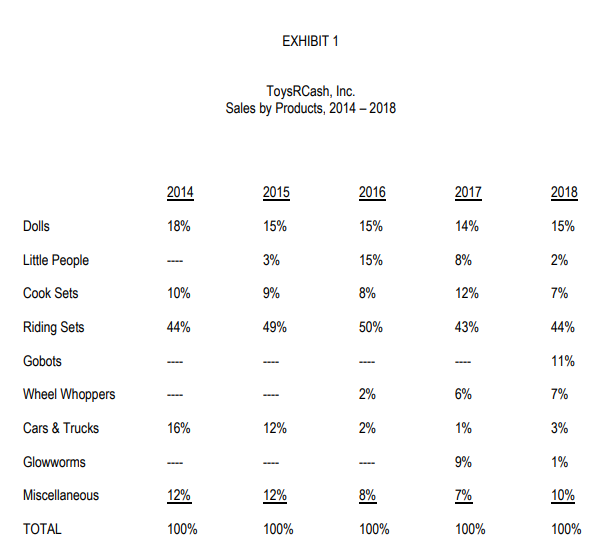 Cash Budget reflecting anticipated cash inflows, outflows and short-term borrowing needs. (Short-term