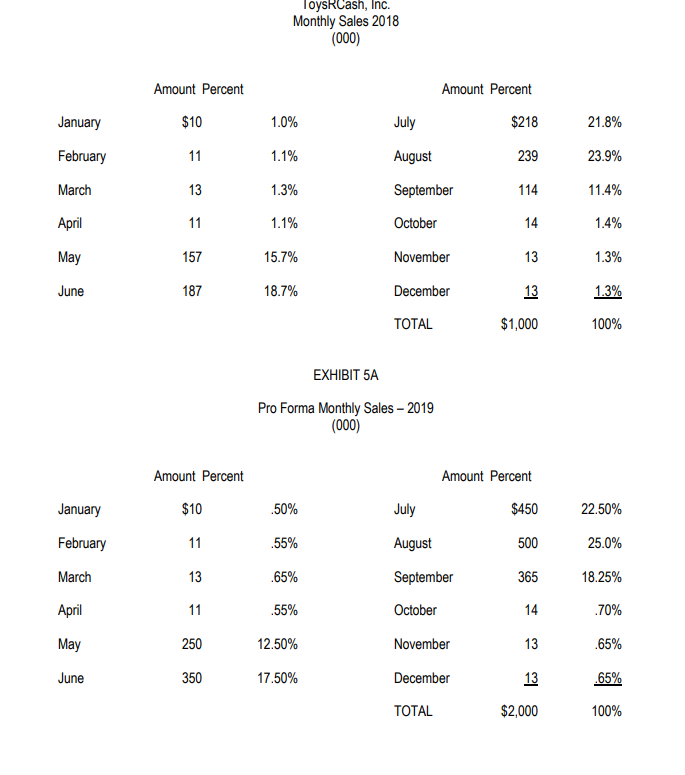 of 6%)2. When do you expect the credit need to be the
