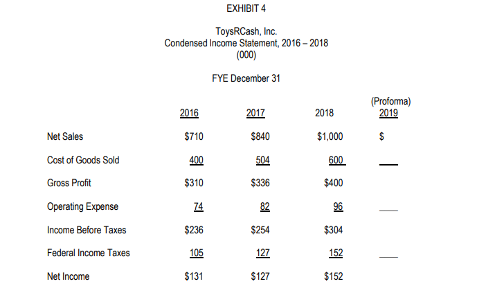 If so, when and why?4. What are the strengths and weaknesses of