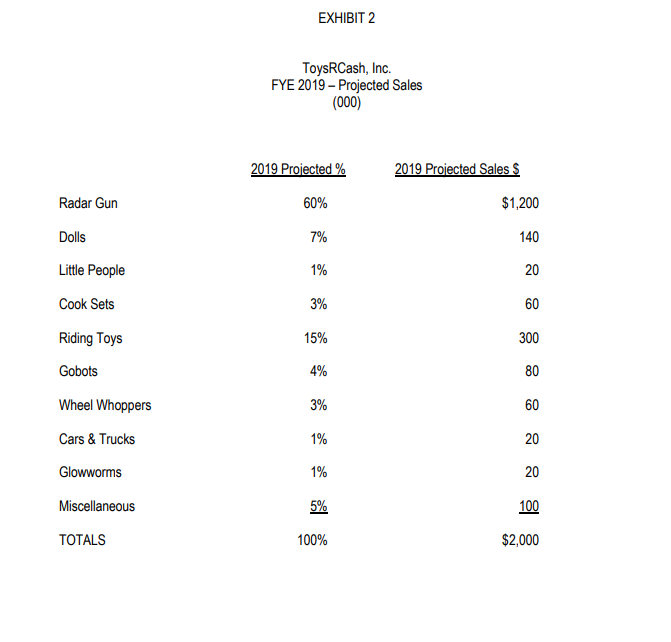 Would your bank book these requests today? Does your Loan Policy cover