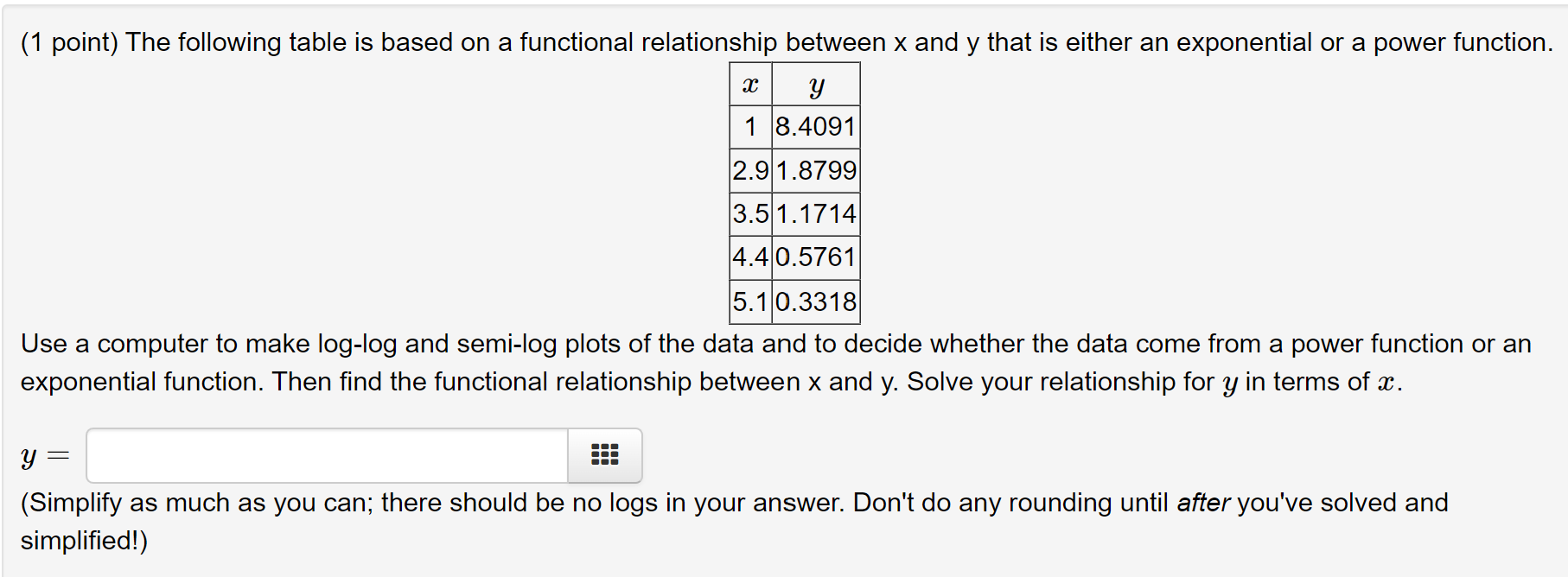  (1 point) The following table is based on a functional relationship