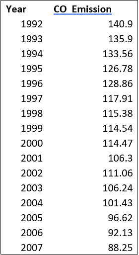 with R - Studio, Thanks 1) Consider the following two time series
