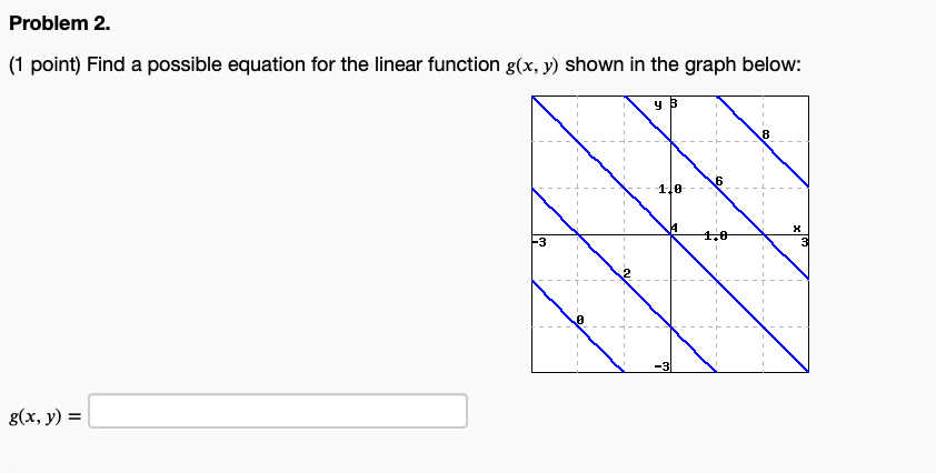 function g(x, 3;) shown in the graph below: 30!, y) =