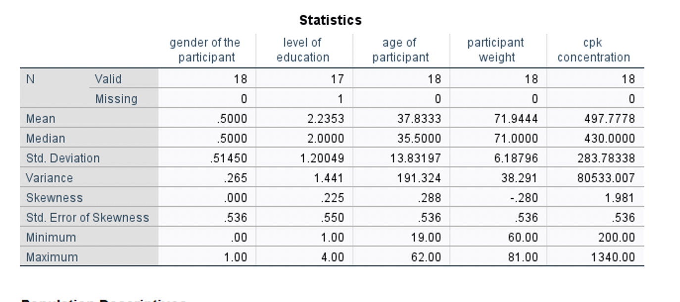 = 13.832 N = 18 3 Frequency 2 0 10.00 20.00 30.00