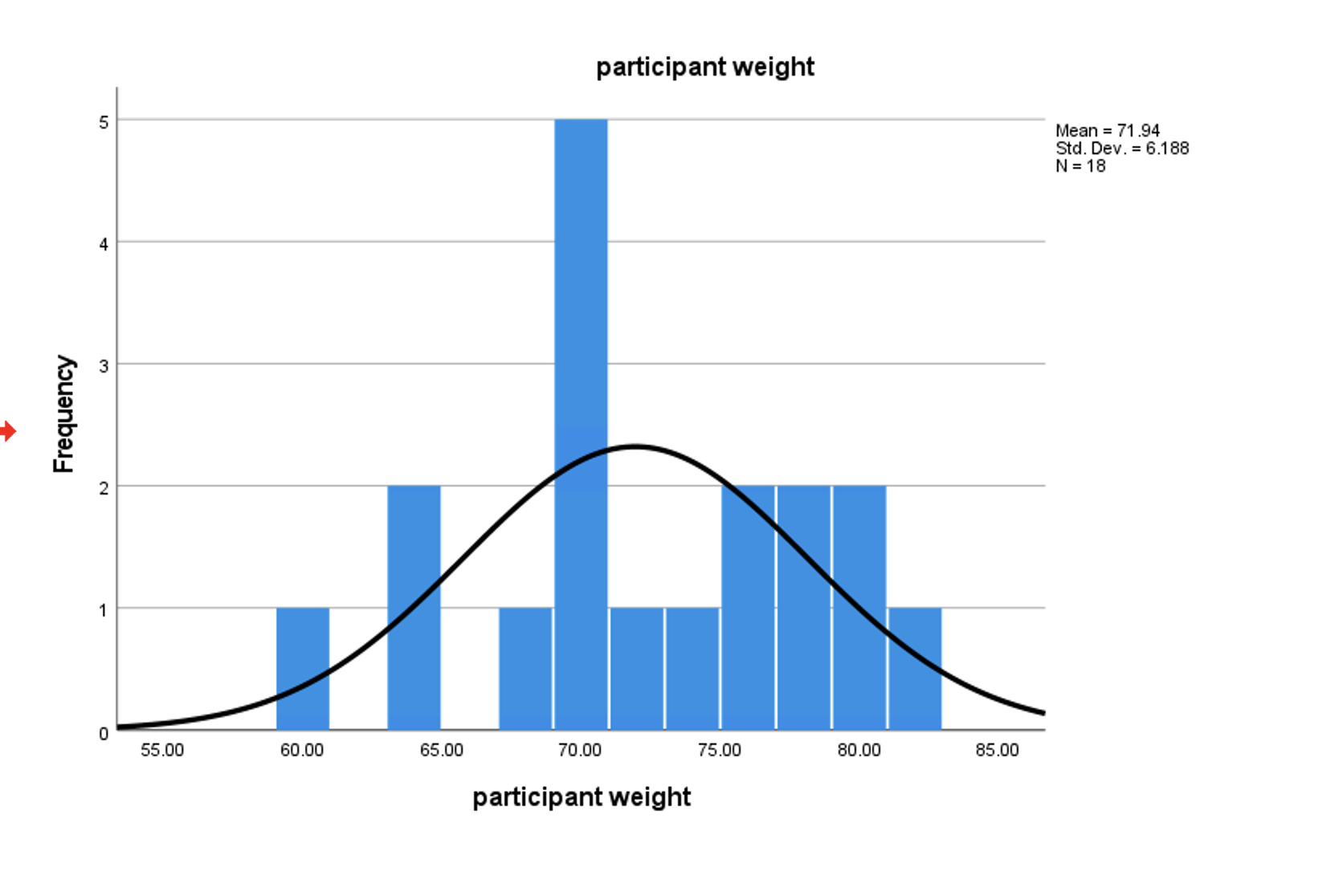 1000.00 1250.00 cpk concentrationStatistics gender of the level of age of participant