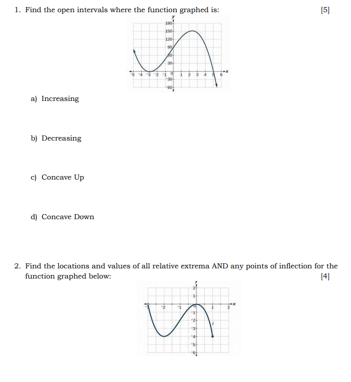  1. Find the open intervals where the function graphed is: [5]